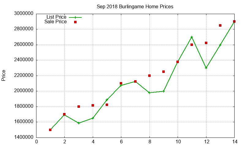 Burlingame Homes Just Sold 2018-09 Burlingame Homes Just Sold 2018-09