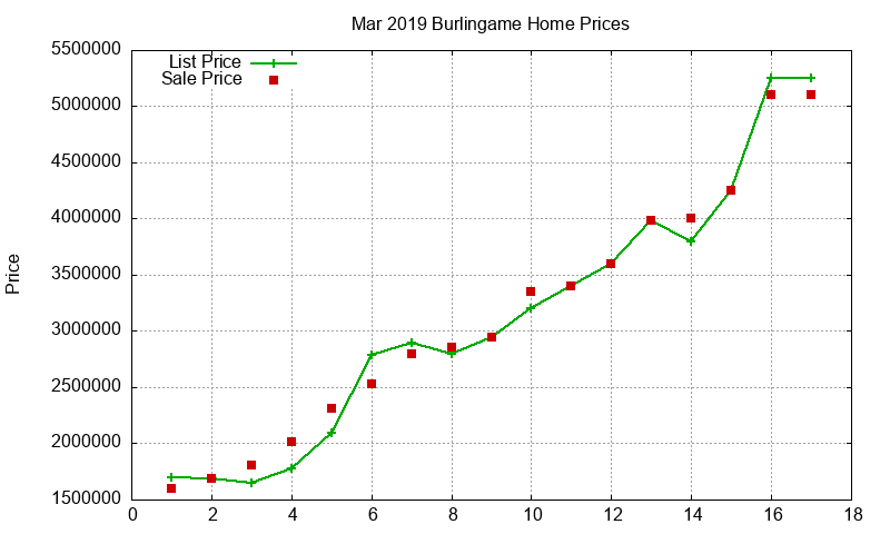 Burlingame Homes Just Sold 2019-03 Burlingame Homes Just Sold 2019-03