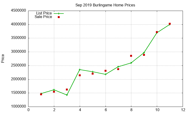 Burlingame Homes Just Sold 2019-09 Burlingame Homes Just Sold 2019-09