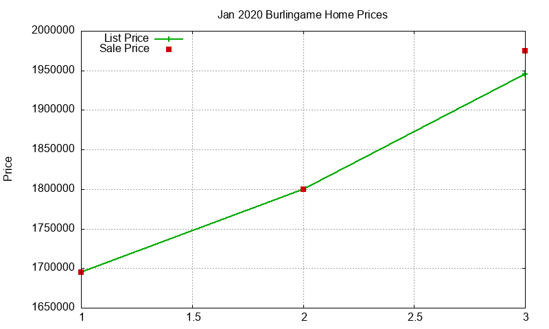 Burlingame Homes Just Sold 2020-01