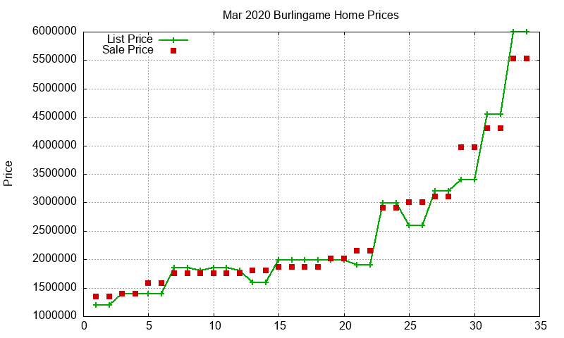 Burlingame Homes Just Sold 2020-03 Burlingame Homes Just Sold 2020-03