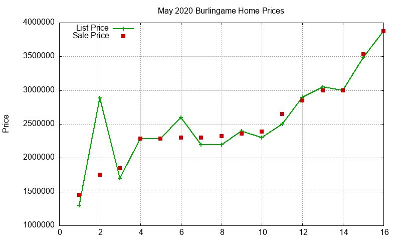 Burlingame Homes Just Sold 2020-05