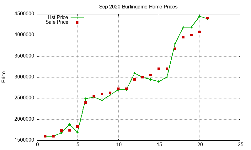 Burlingame Homes Just Sold 2020-09 Burlingame Homes Just Sold 2020-09