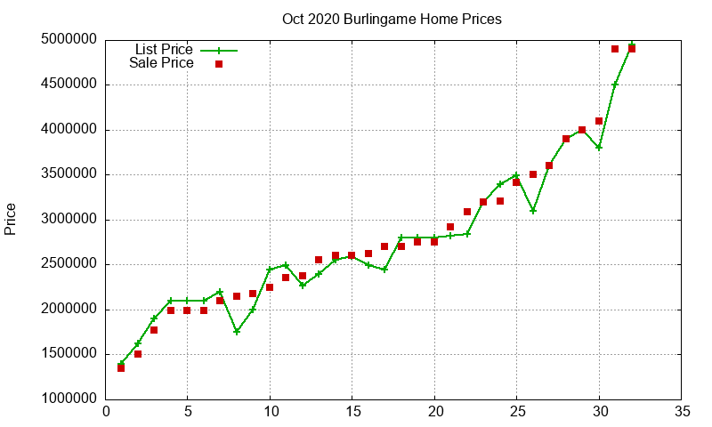 Burlingame Homes Just Sold 2020-10