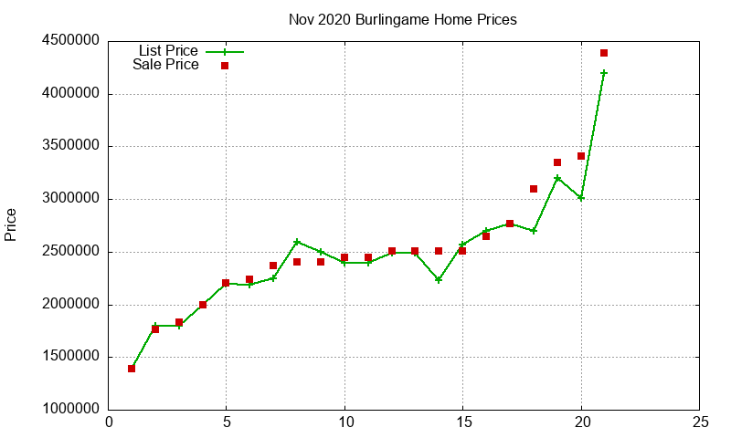 Burlingame Homes Just Sold 2020-11 Burlingame Homes Just Sold 2020-11