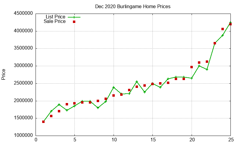 Burlingame Homes Just Sold 2020-12 Burlingame Homes Just Sold 2020-12