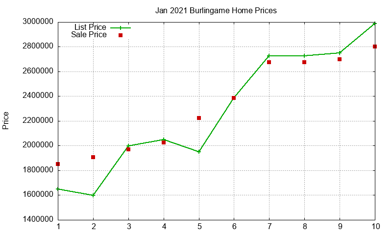 Burlingame Homes Just Sold 2021-01 Burlingame Homes Just Sold 2021-01