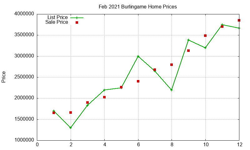 Burlingame Homes Just Sold 2021-02 Burlingame Homes Just Sold 2021-02