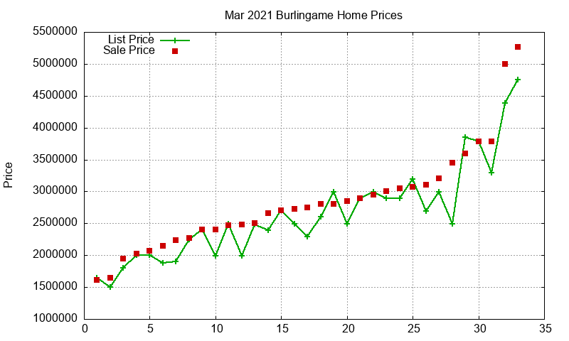 Burlingame Homes Just Sold 2021-03 Burlingame Homes Just Sold 2021-03