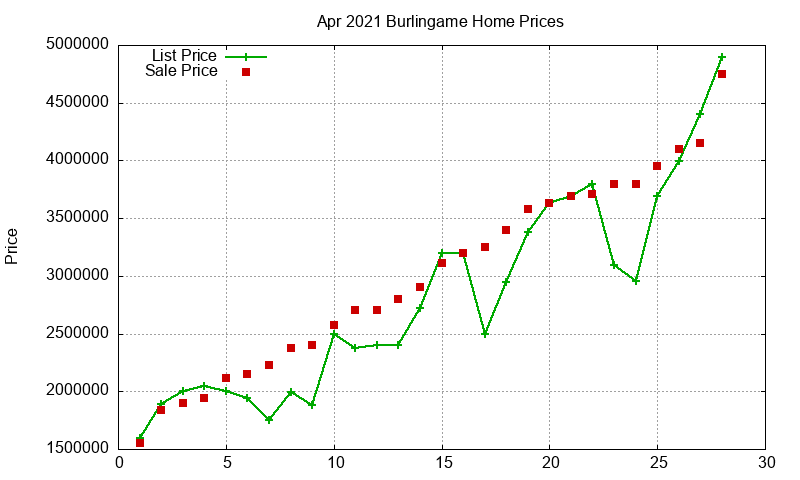 Burlingame Homes Just Sold 2021-04 Burlingame Homes Just Sold 2021-04