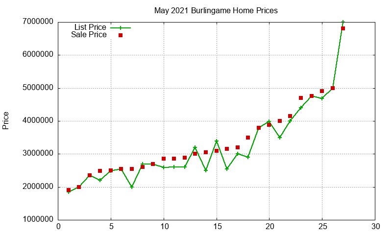 Burlingame Homes Just Sold 2021-05 Burlingame Homes Just Sold 2021-05