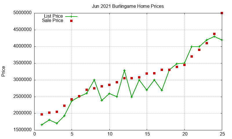 Burlingame Homes Just Sold 2021-06 Burlingame Homes Just Sold 2021-06