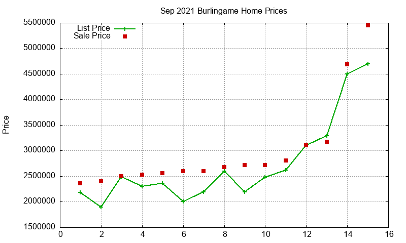 Burlingame Homes Just Sold 2021-09 Burlingame Homes Just Sold 2021-09