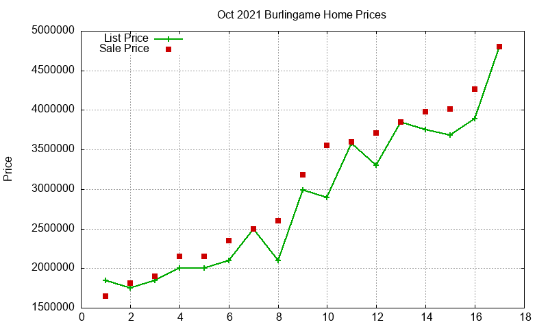 Burlingame Homes Just Sold 2021-10 Burlingame Homes Just Sold 2021-10