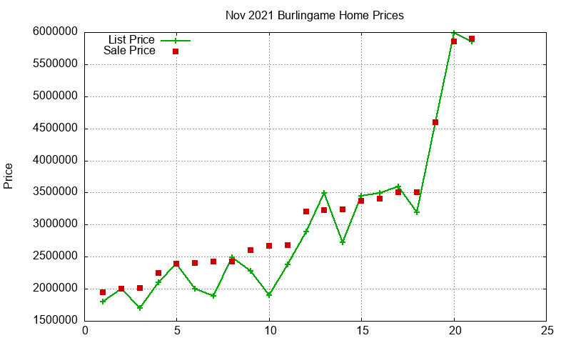 Burlingame Homes Just Sold 2021-11 Burlingame Homes Just Sold 2021-11