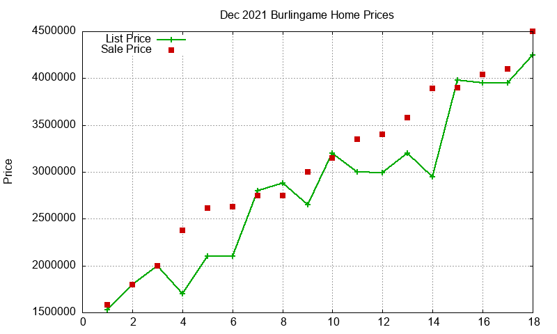 Burlingame Homes Just Sold 2021-12 Burlingame Homes Just Sold 2021-12
