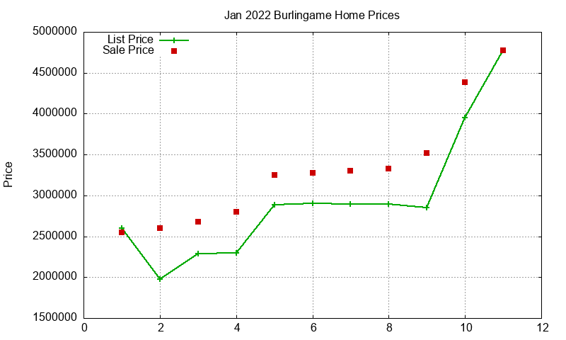Burlingame Homes Just Sold 2022-01 Burlingame Homes Just Sold 2022-01