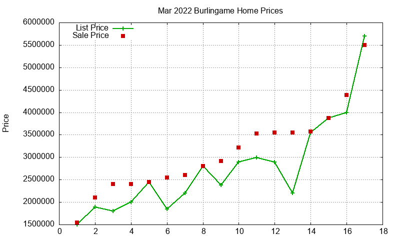 Burlingame Homes Just Sold 2022-03 Burlingame Homes Just Sold 2022-03