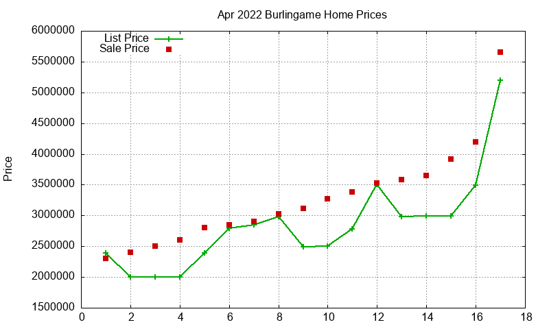 Burlingame Homes Just Sold 2022-04 Burlingame Homes Just Sold 2022-04