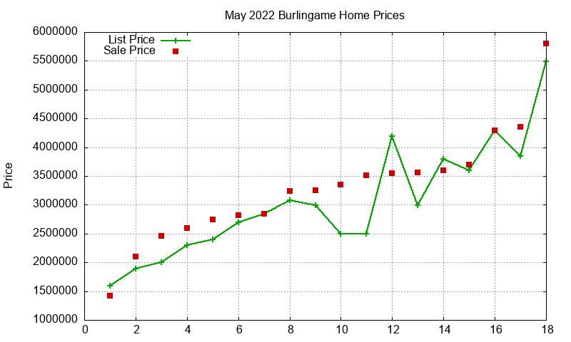 Burlingame Homes Just Sold 2022-05 Burlingame Homes Just Sold 2022-05