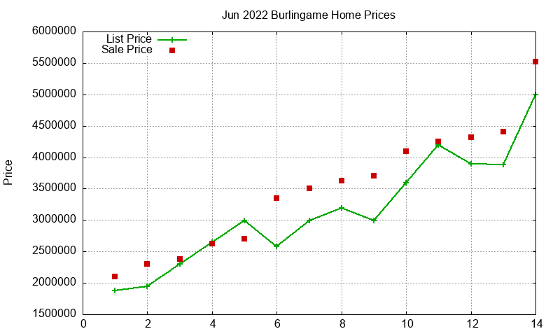 Burlingame Homes Just Sold 2022-06 Burlingame Homes Just Sold 2022-06