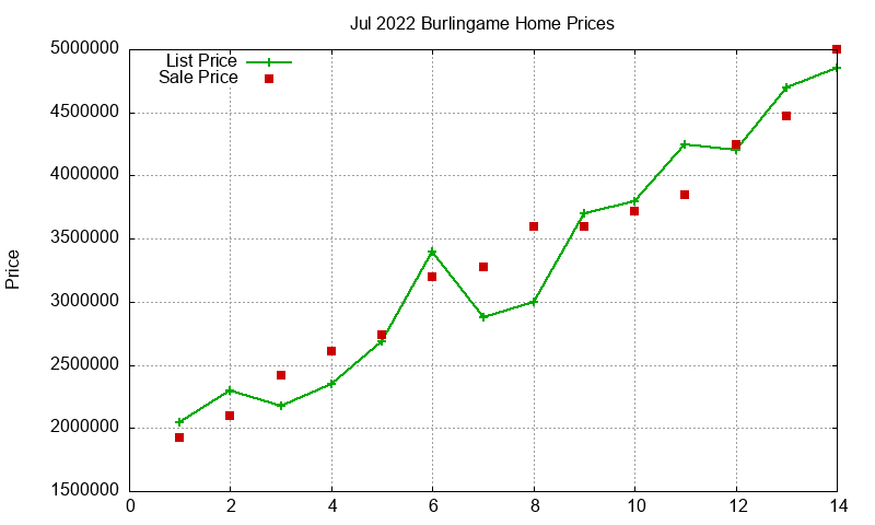 Burlingame Homes Just Sold 2022-07 Burlingame Homes Just Sold 2022-07