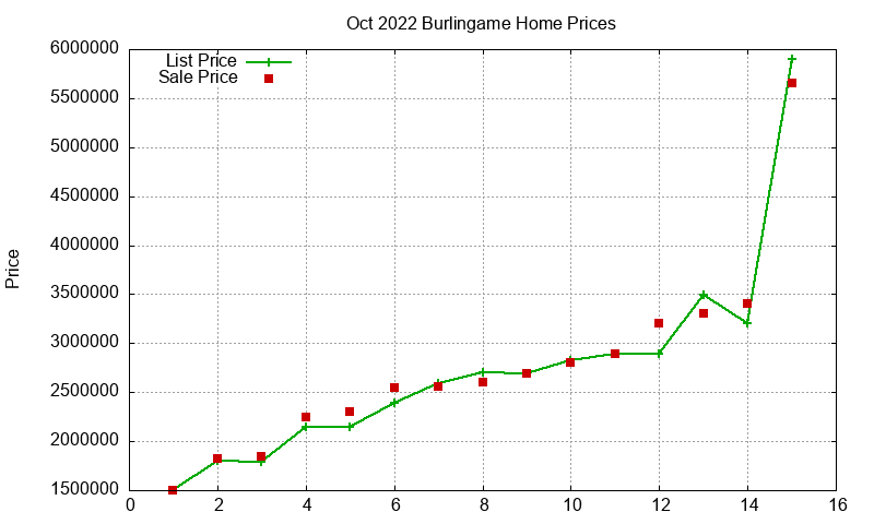 Burlingame Homes Just Sold 2022-10 Burlingame Homes Just Sold 2022-10