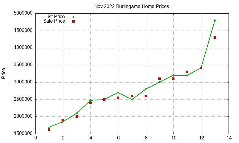 Burlingame Homes Just Sold 2022-11 Burlingame Homes Just Sold 2022-11