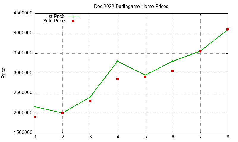 Burlingame Homes Just Sold 2022-12 Burlingame Homes Just Sold 2022-12
