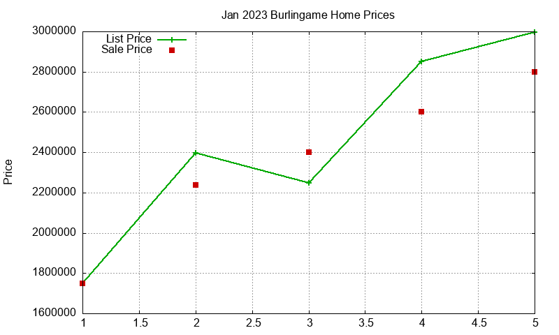 Burlingame Homes Just Sold 2023-01 Burlingame Homes Just Sold 2023-01
