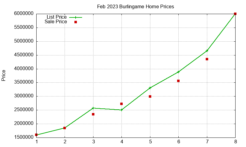 Burlingame Homes Just Sold 2023-02 Burlingame Homes Just Sold 2023-02