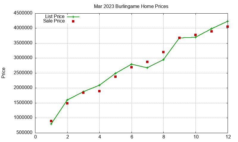 Burlingame Homes Just Sold 2023-03 Burlingame Homes Just Sold 2023-03