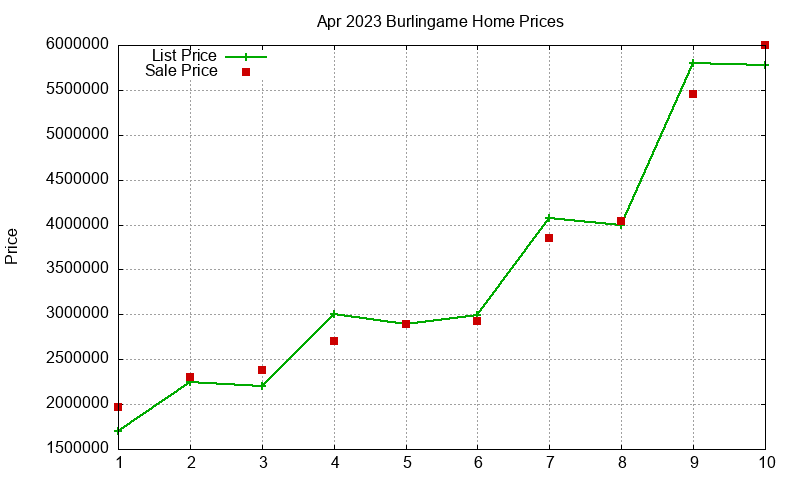 Burlingame Homes Just Sold 2023-04 Burlingame Homes Just Sold 2023-04
