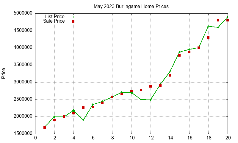 Burlingame Homes Just Sold 2023-05 Burlingame Homes Just Sold 2023-05