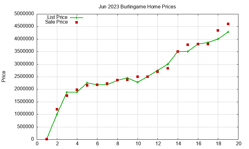 Burlingame Homes Just Sold 2023-06 Burlingame Homes Just Sold 2023-06