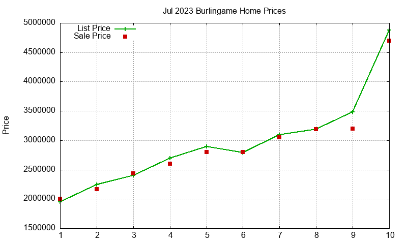 Burlingame Homes Just Sold 2023-07 Burlingame Homes Just Sold 2023-07