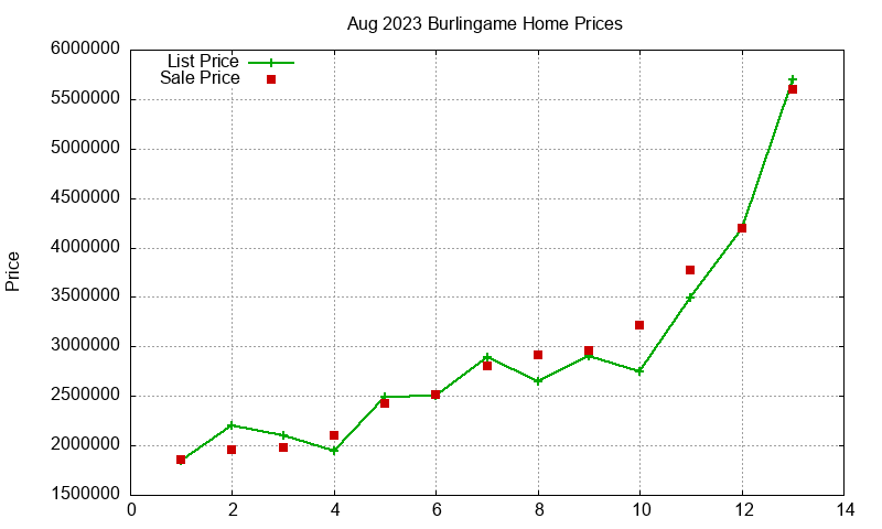 Burlingame Homes Just Sold 2023-08 Burlingame Homes Just Sold 2023-08