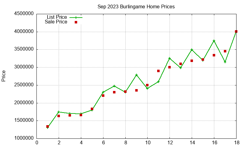 Burlingame Homes Just Sold 2023-09 Burlingame Homes Just Sold 2023-09