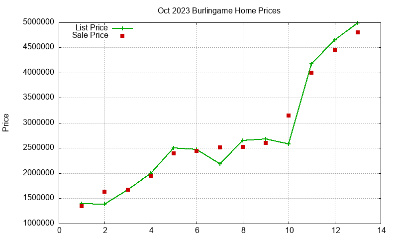 Burlingame Homes Just Sold 2023-10 Burlingame Homes Just Sold 2023-10