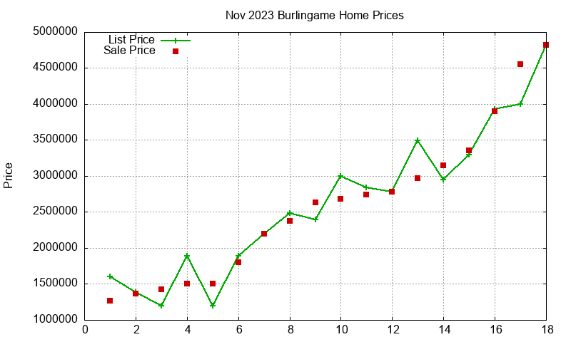 Burlingame Homes Just Sold 2023-11 Burlingame Homes Just Sold 2023-11