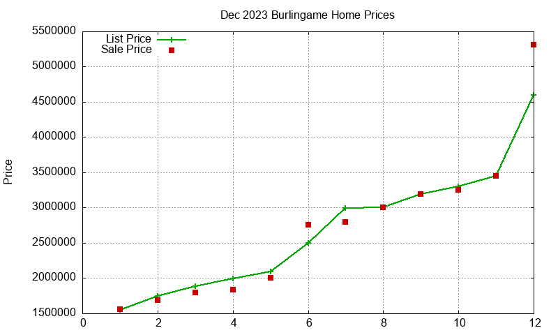 Burlingame Homes Just Sold 2023-12 Burlingame Homes Just Sold 2023-12