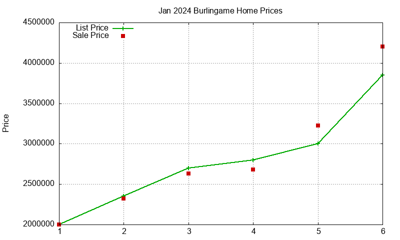 Burlingame Homes Just Sold 2024-01 Burlingame Homes Just Sold 2024-01