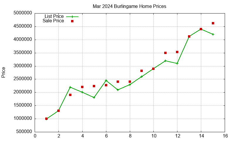 Burlingame Homes Just Sold 2024-03 Burlingame Homes Just Sold 2024-03