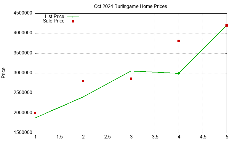 Burlingame Homes Just Sold 2024-10 Burlingame Homes Just Sold 2024-10