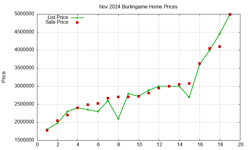 Burlingame Homes Just Sold 2024-11 Burlingame Homes Just Sold 2024-11