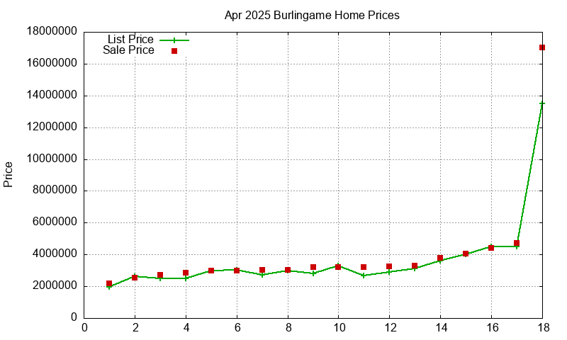 Burlingame Homes Just Sold 2025-04 Burlingame Homes Just Sold 2025-04
