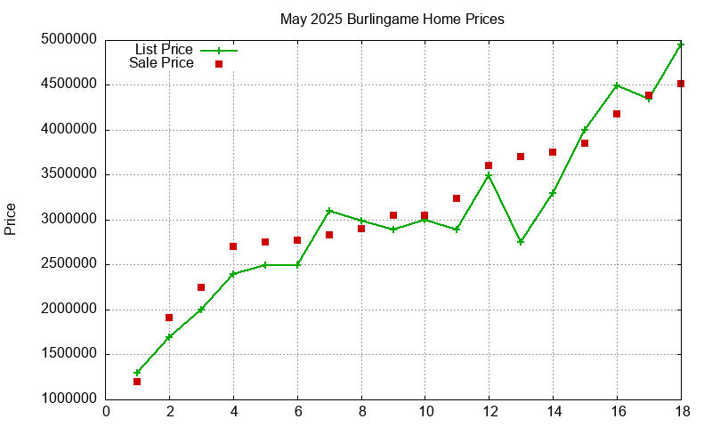 Burlingame Homes Just Sold 2025-05 Burlingame Homes Just Sold 2025-05