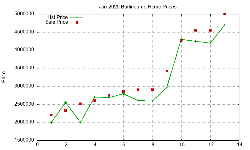 Burlingame Homes Just Sold 2025-06 Burlingame Homes Just Sold 2025-06