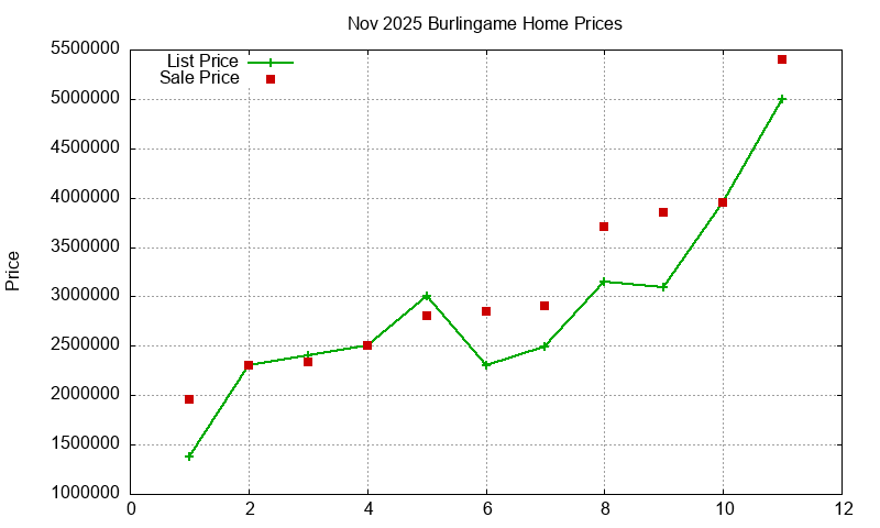 Burlingame Homes Just Sold 2025-11 Burlingame Homes Just Sold 2025-11