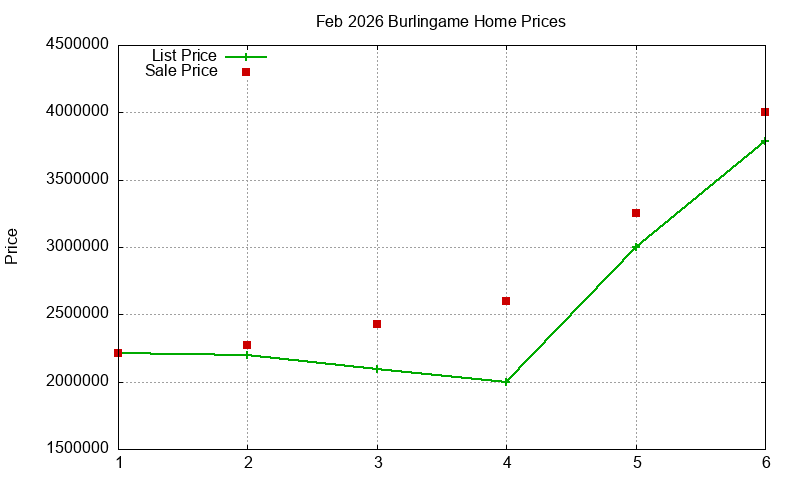 Burlingame Homes Just Sold 2026-02 Burlingame Homes Just Sold 2026-02